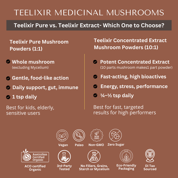 Teelixir Organic Whole Food Pure Reishi (1:1)